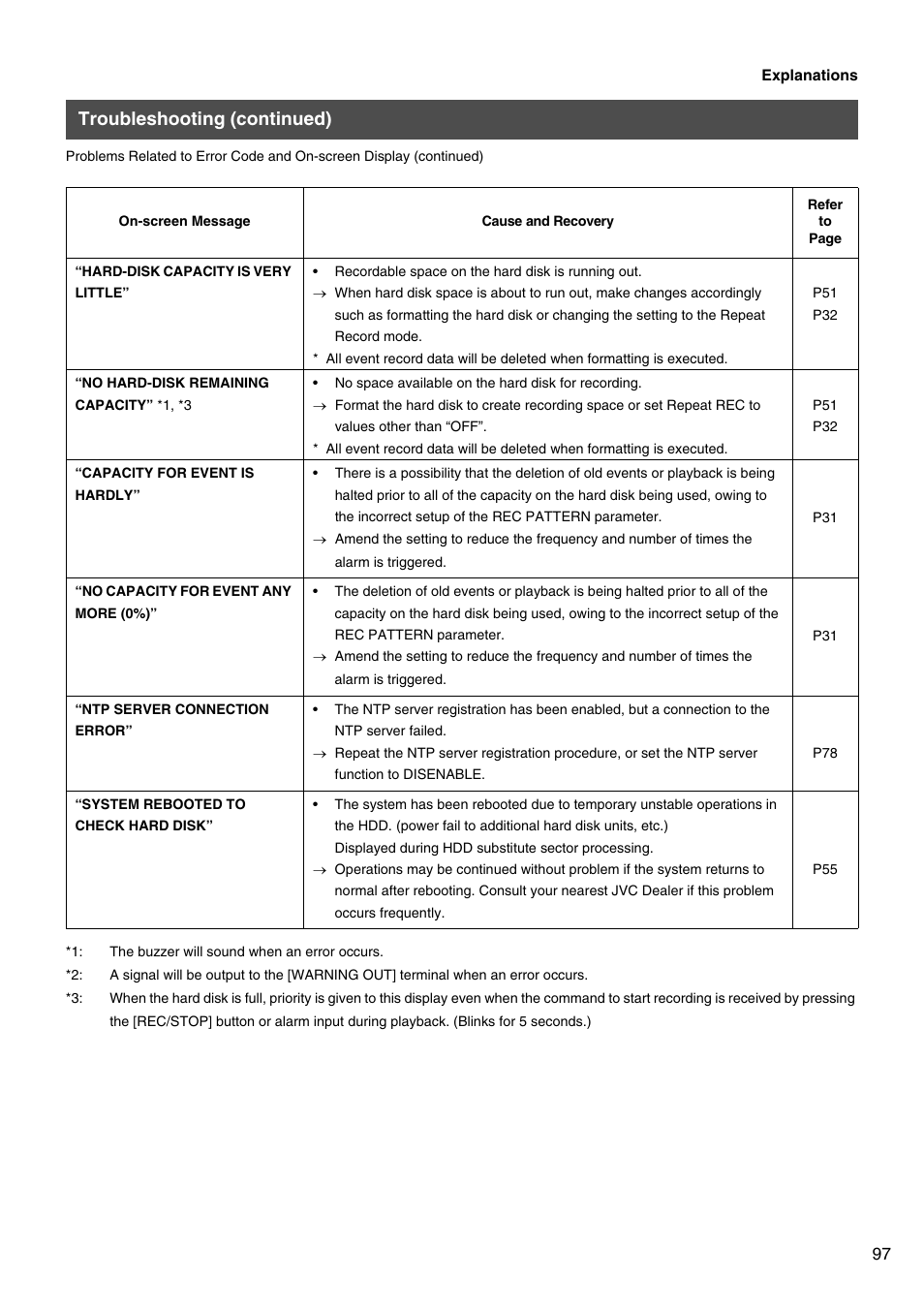 Troubleshooting (continued) | JVC VR-509E User Manual | Page 97 / 128