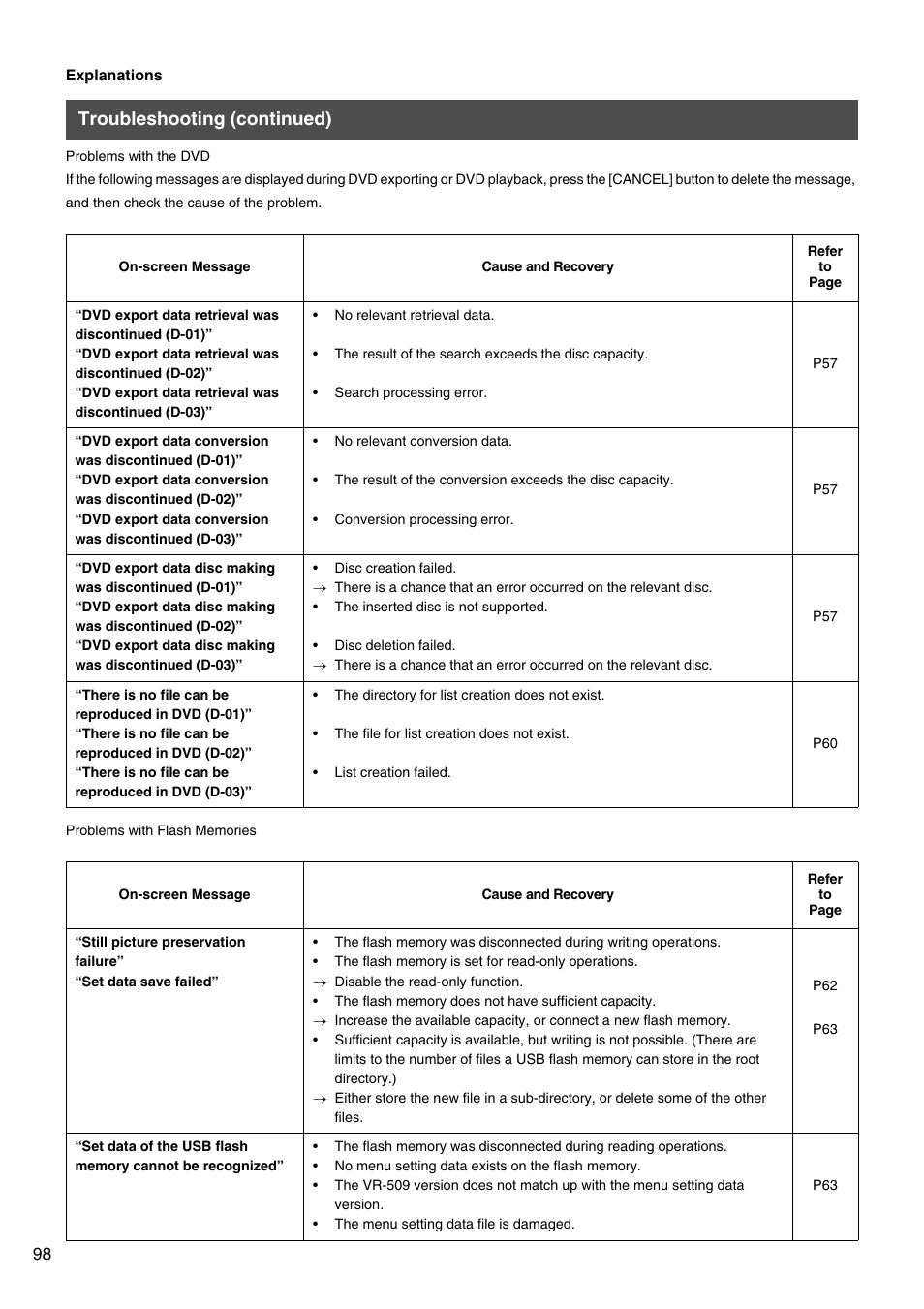 Troubleshooting (continued) | JVC VR-509E User Manual | Page 98 / 128