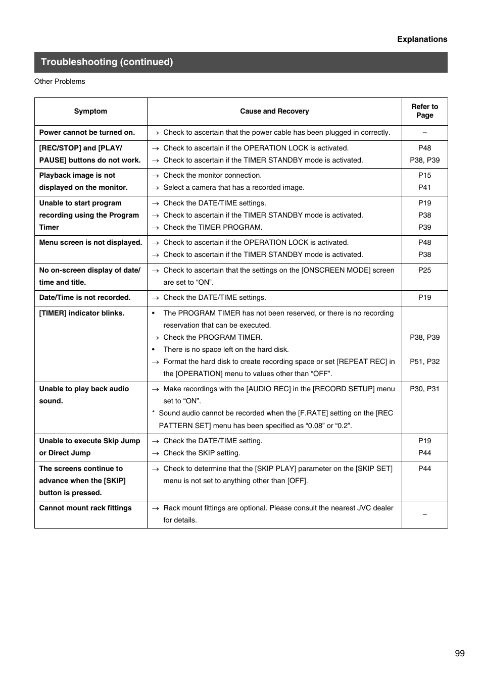 Troubleshooting (continued) | JVC VR-509E User Manual | Page 99 / 128