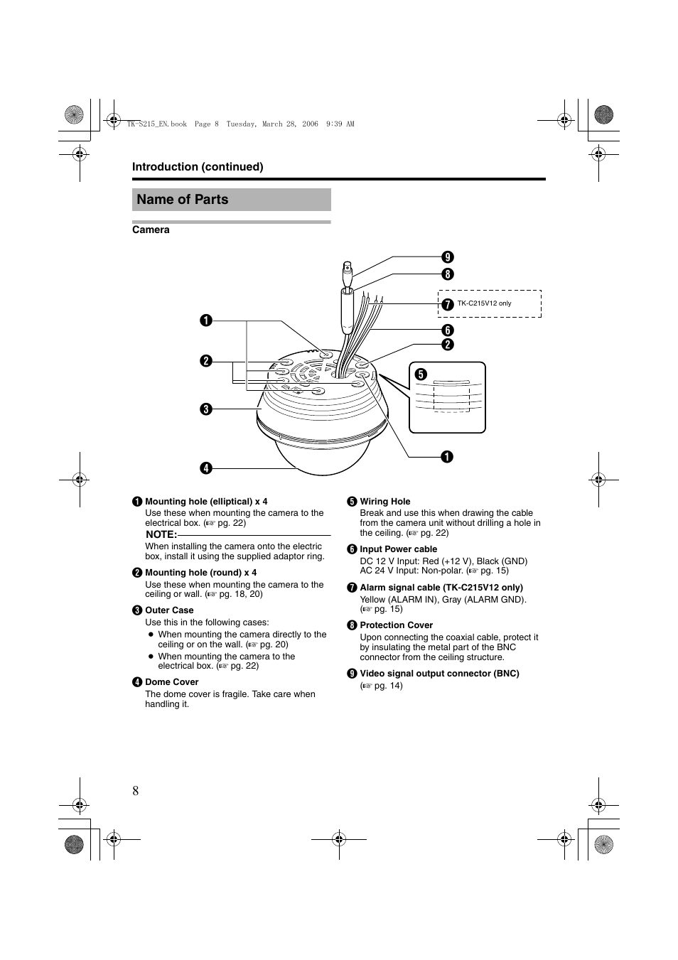 Name of parts, Camera | JVC TK-C210FW User Manual | Page 8 / 32