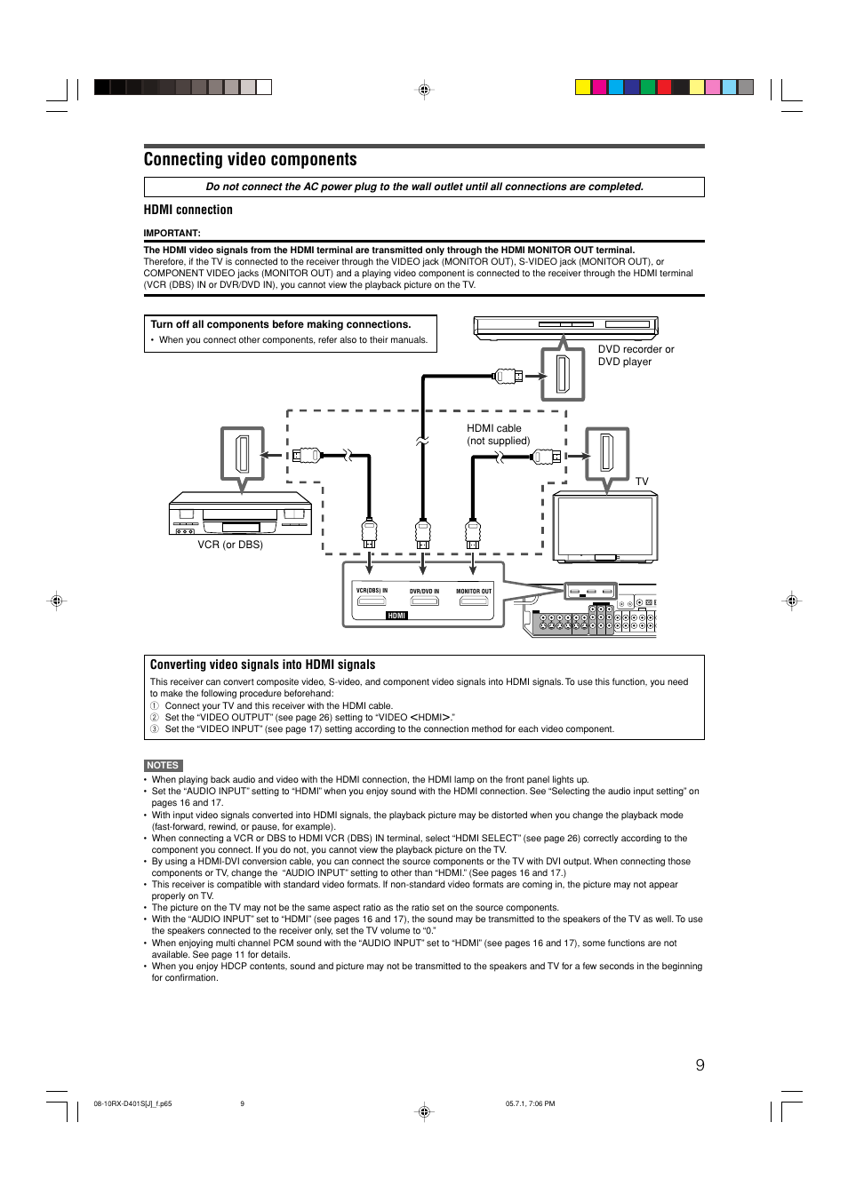 Connecting video components, Hdmi connection, Converting video signals into hdmi signals | JVC RX-D401S User Manual | Page 11 / 52