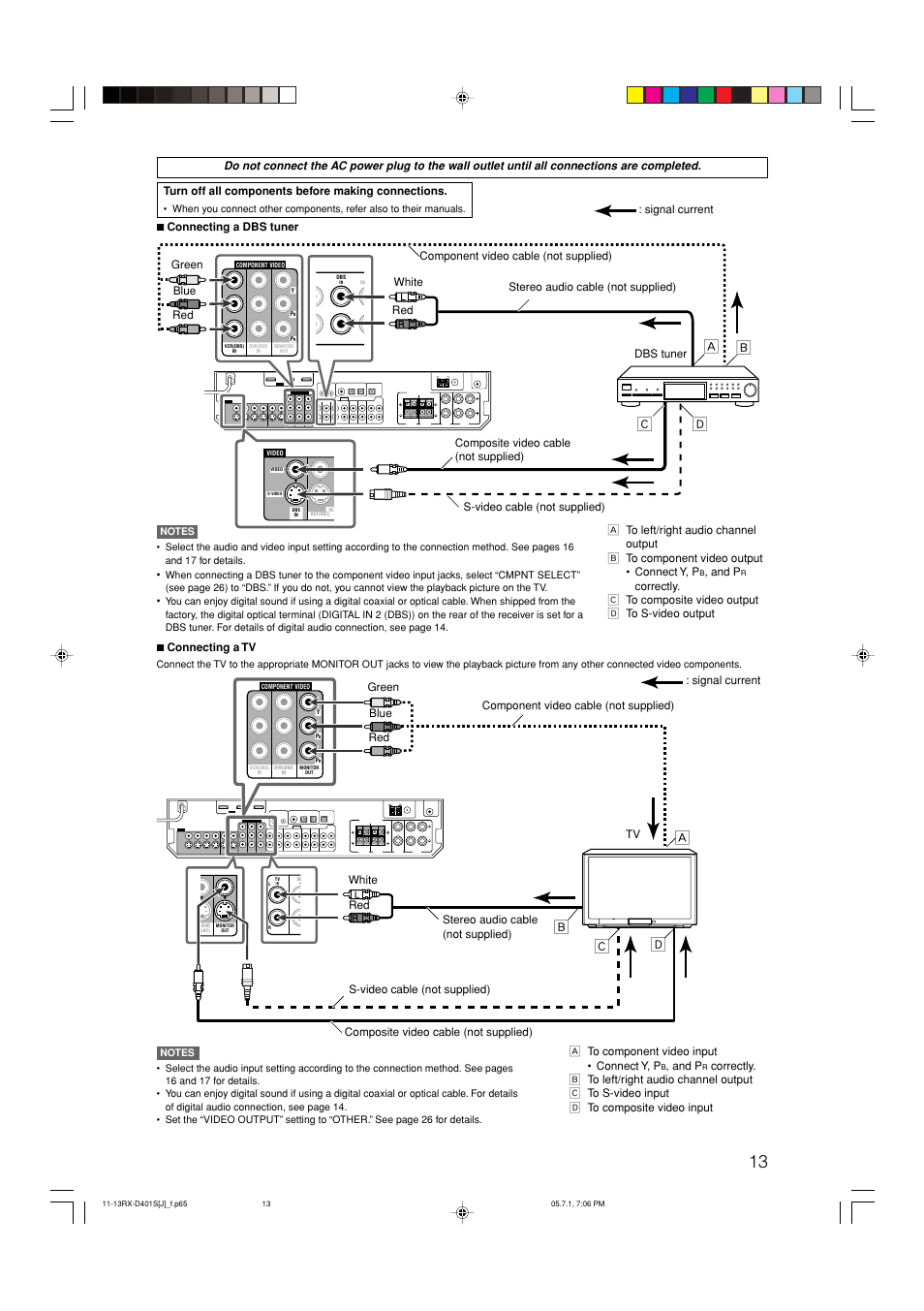Åı о з | JVC RX-D401S User Manual | Page 15 / 52