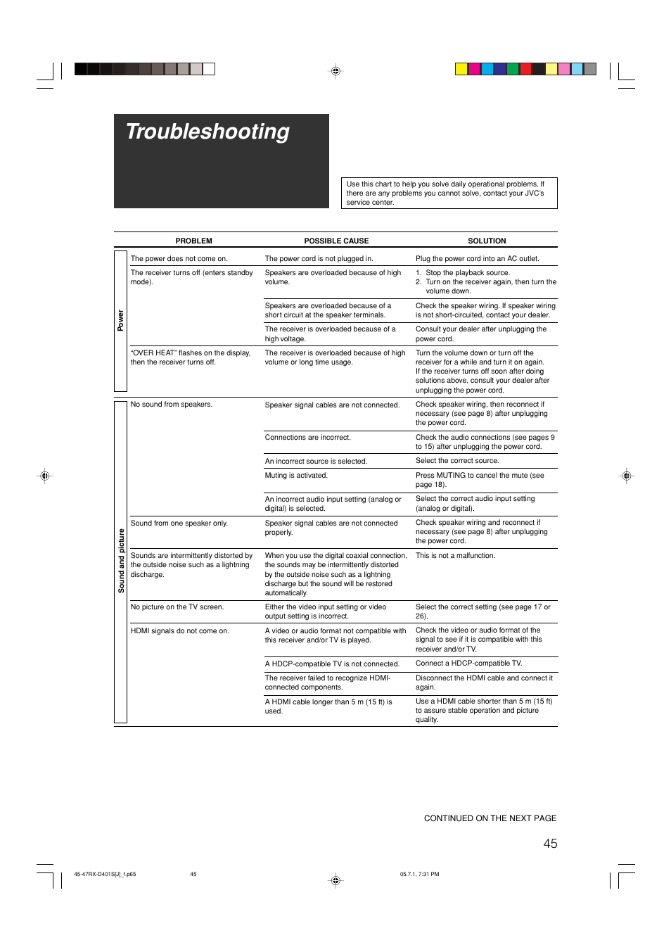Troubleshooting | JVC RX-D401S User Manual | Page 47 / 52