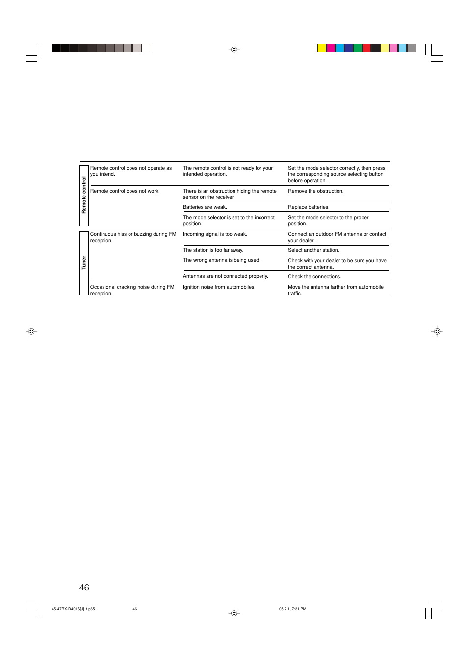 JVC RX-D401S User Manual | Page 48 / 52