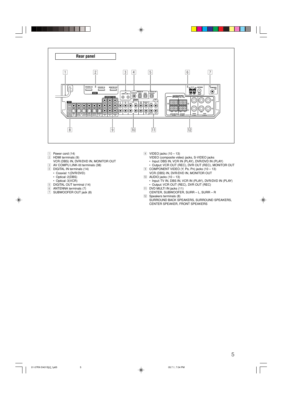 Rear panel | JVC RX-D401S User Manual | Page 7 / 52