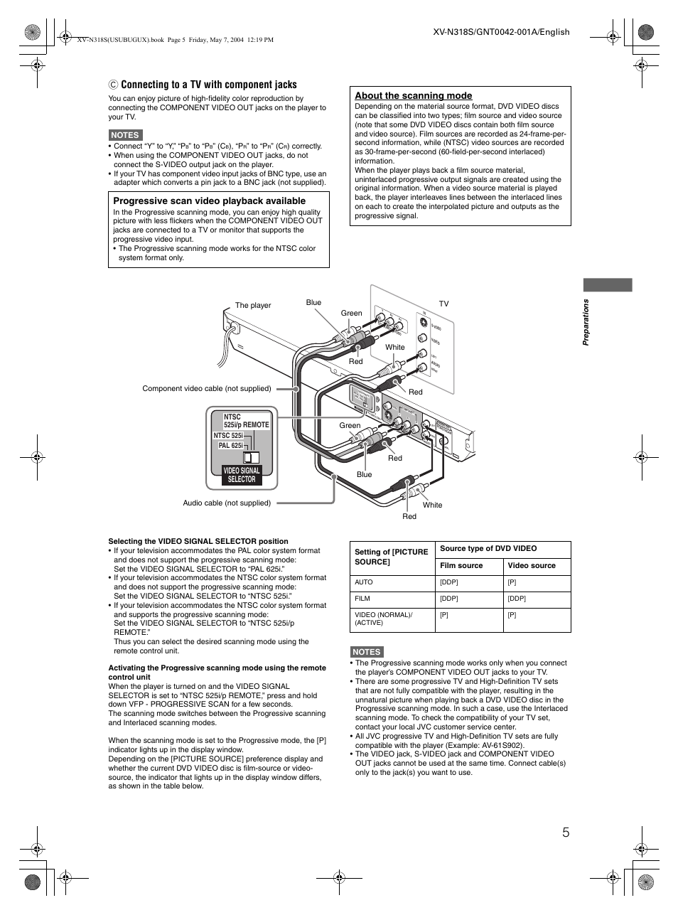 C connecting to a tv with component jacks, Progressive scan video playback available, About the scanning mode | Video signal selector | JVC XV-N318S User Manual | Page 7 / 40