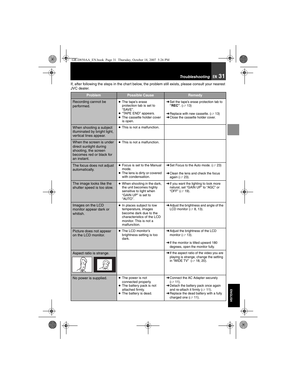 Troubleshooting | JVC GR-D850AA User Manual | Page 31 / 40