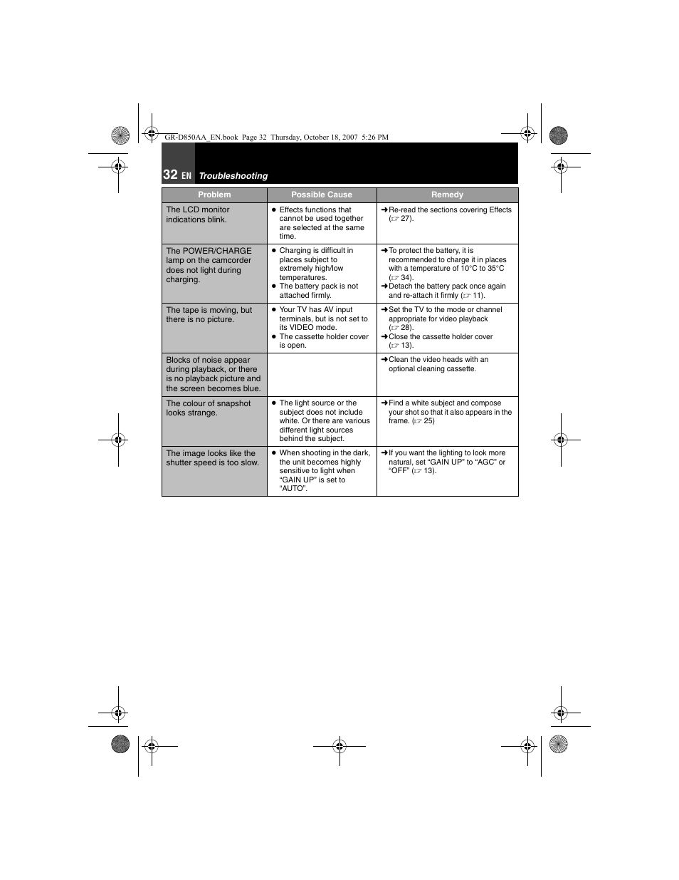 Troubleshooting | JVC GR-D850AA User Manual | Page 32 / 40