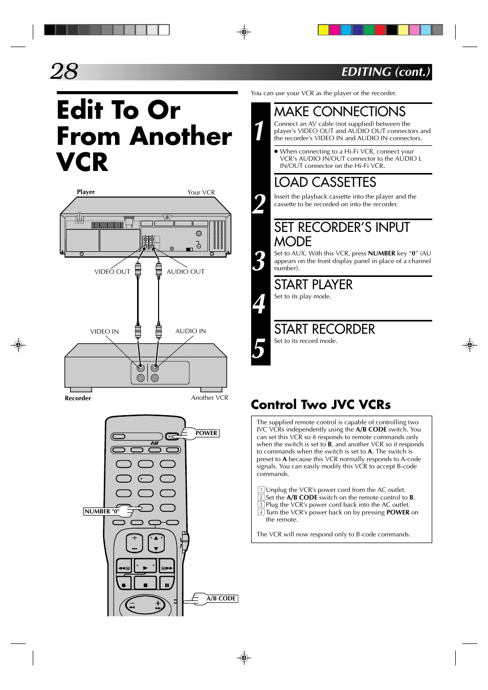 Edit to or from another vcr, Make connections, Load cassettes | Set recorder’s input mode, Start player, Start recorder, Editing (cont.), Control two jvc vcrs | JVC HR-J4003UM User Manual | Page 28 / 38
