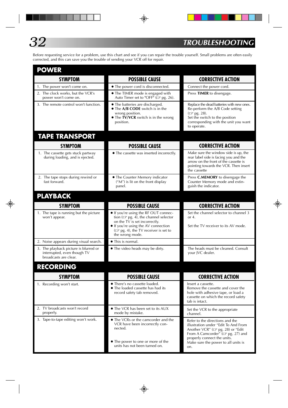 Troubleshooting, Power, Tape transport | Playback, Recording | JVC HR-J4003UM User Manual | Page 32 / 38