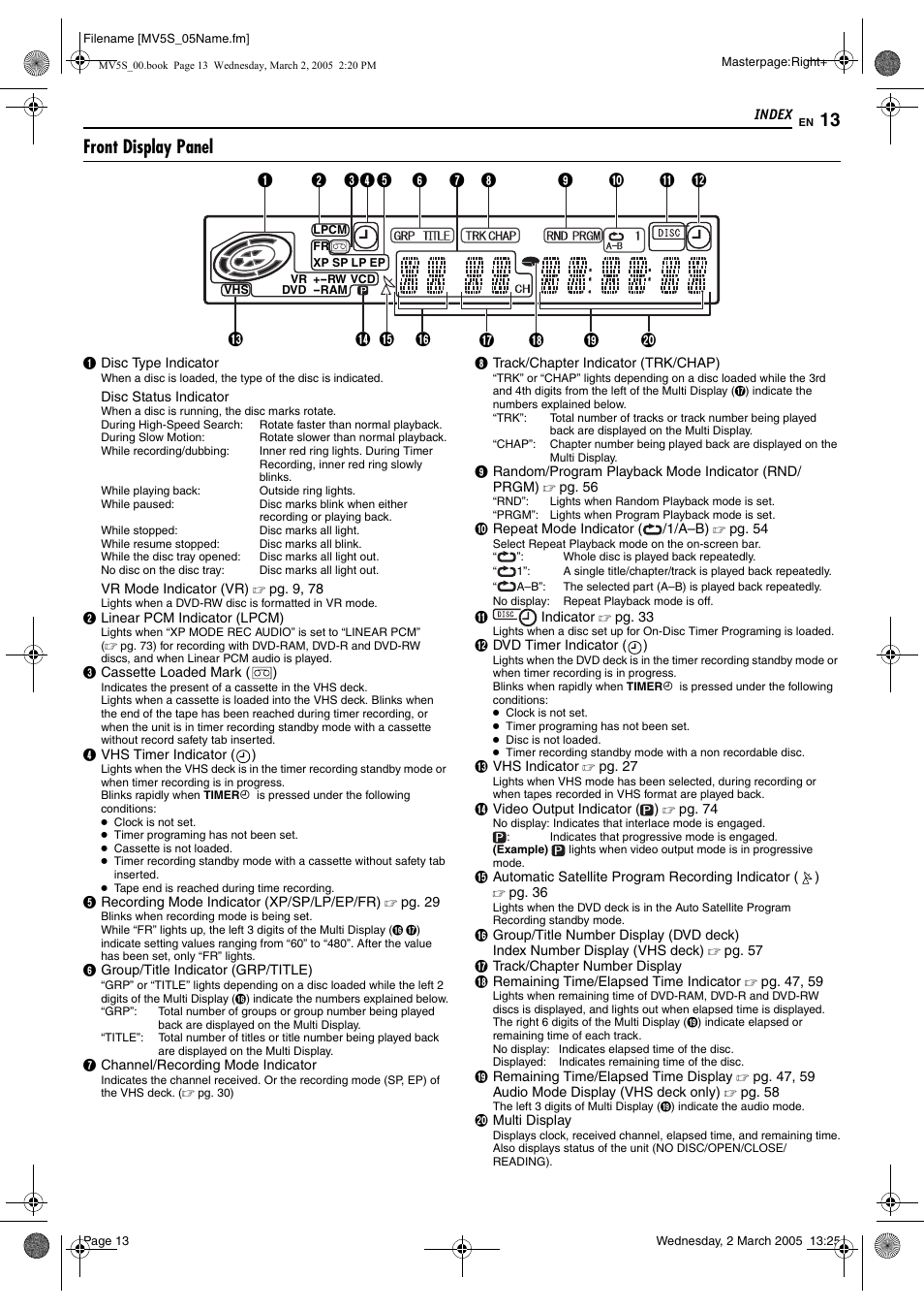 Front display panel, Pg. 13 | JVC DR-MV5S User Manual | Page 13 / 88