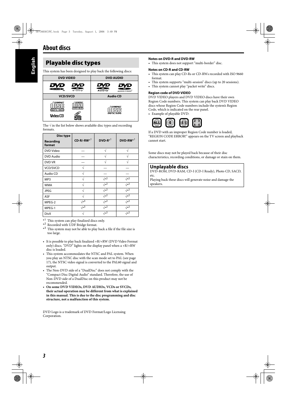 About discs, Playable disc types, Unplayable discs | JVC TH-C90 User Manual | Page 100 / 138