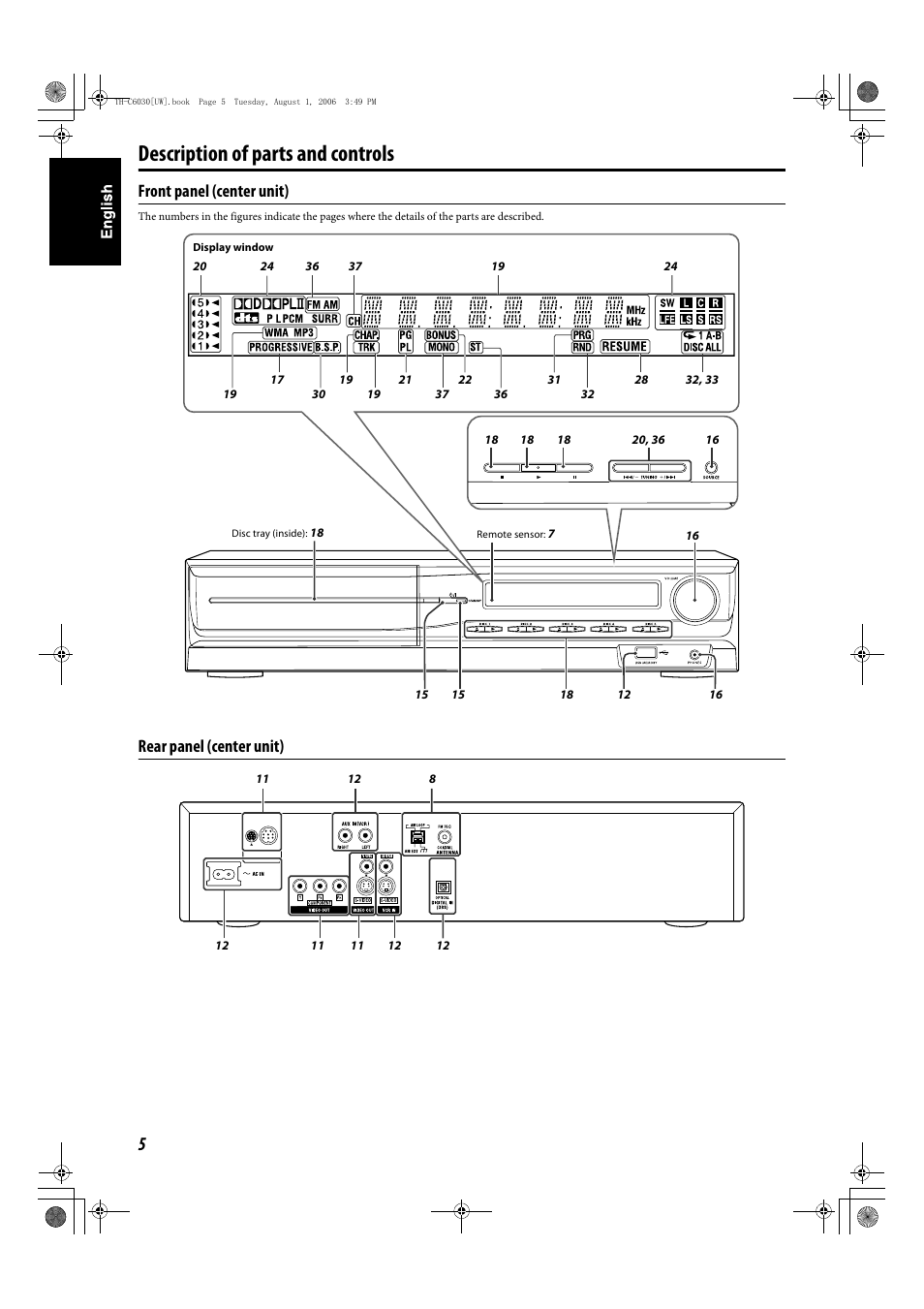 Description of parts and controls, Front panel (center unit), Rear panel (center unit) | JVC TH-C90 User Manual | Page 102 / 138