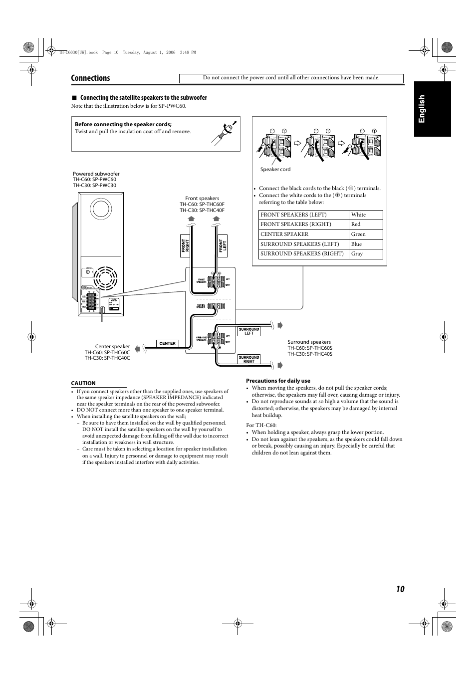 Connections | JVC TH-C90 User Manual | Page 107 / 138