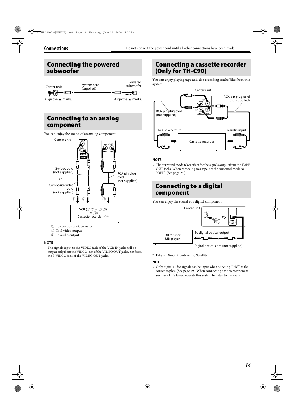 Connections | JVC TH-C90 User Manual | Page 17 / 138