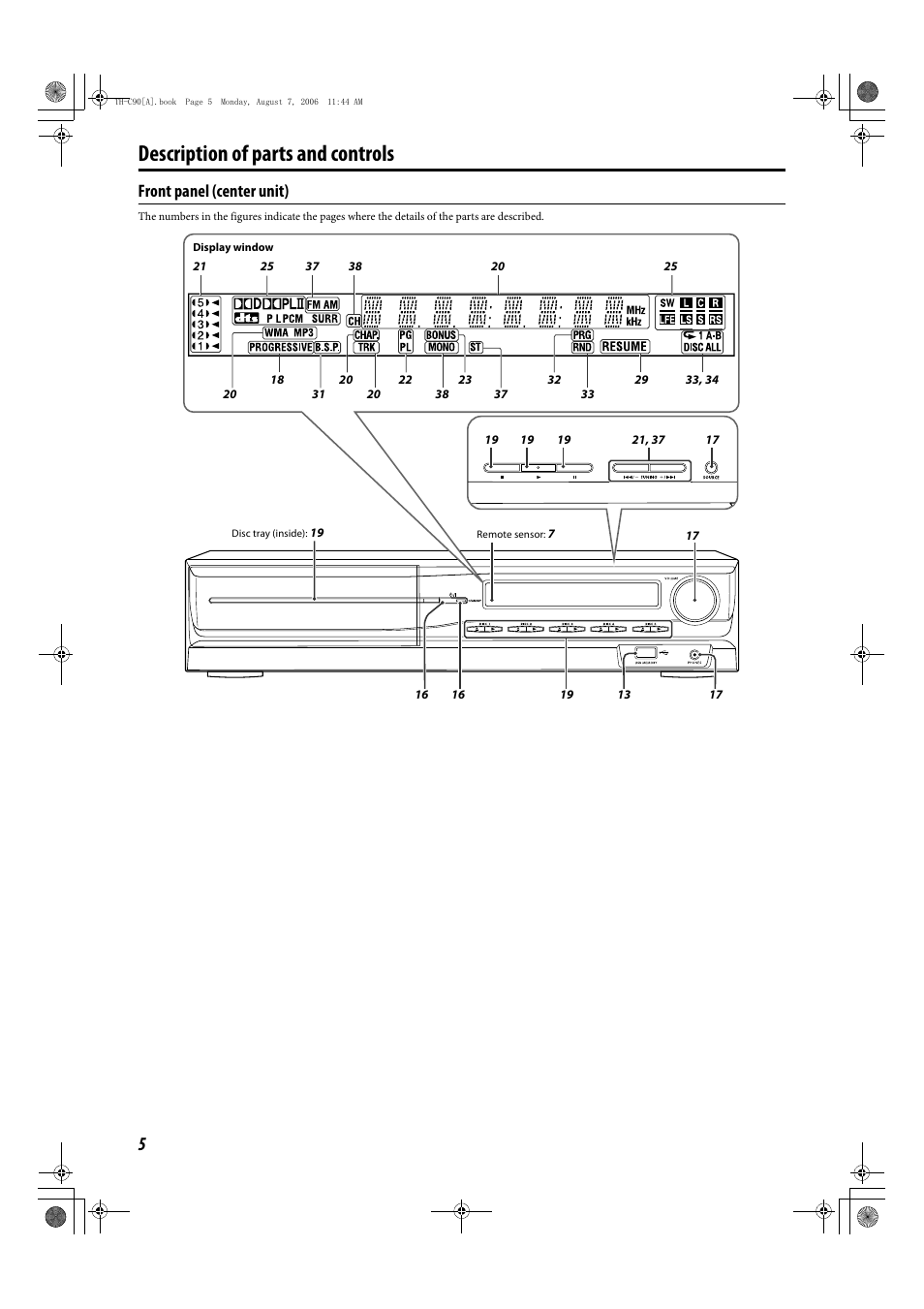 Description of parts and controls, Front panel (center unit) | JVC TH-C90 User Manual | Page 58 / 138