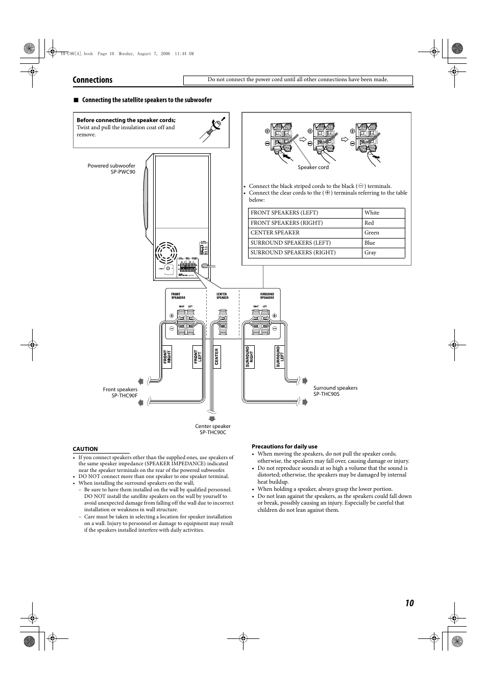 Connections | JVC TH-C90 User Manual | Page 63 / 138