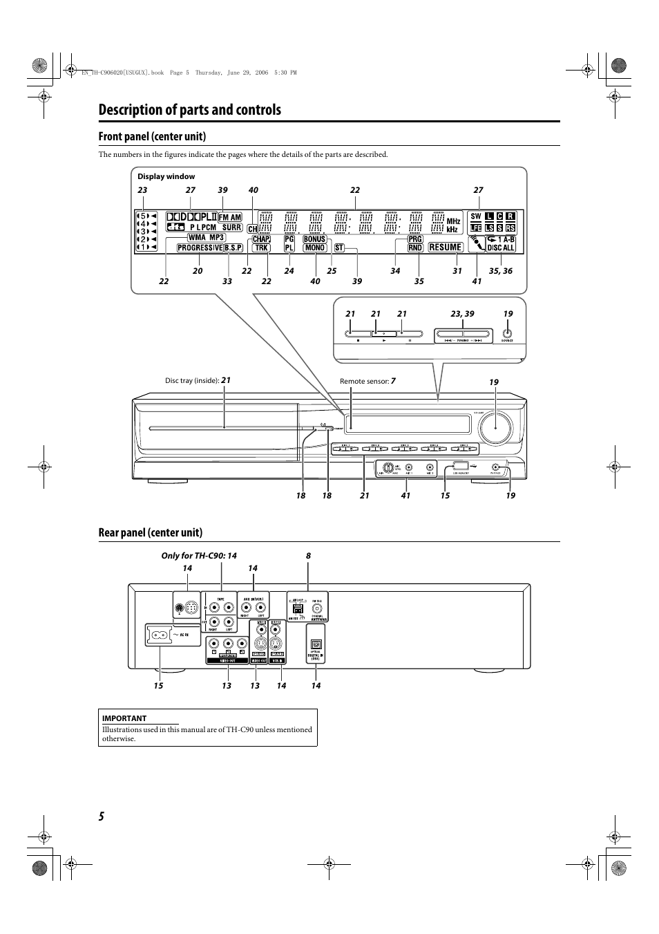 Description of parts and controls, Front panel (center unit), Rear panel (center unit) | JVC TH-C90 User Manual | Page 8 / 138