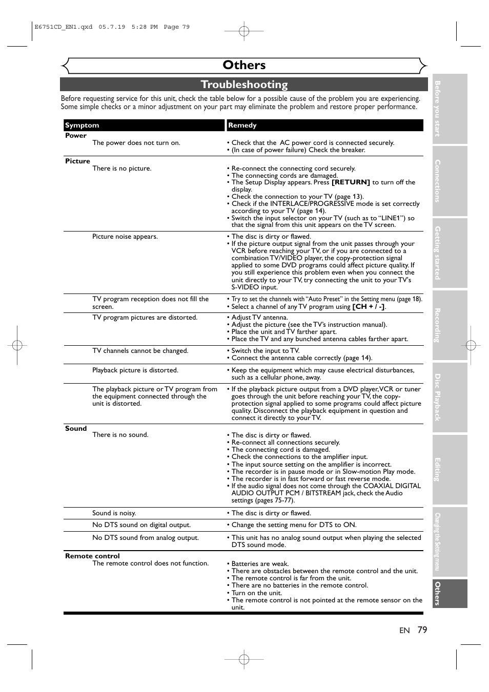 Others, Troubleshooting | JVC DR-M70SU User Manual | Page 79 / 88