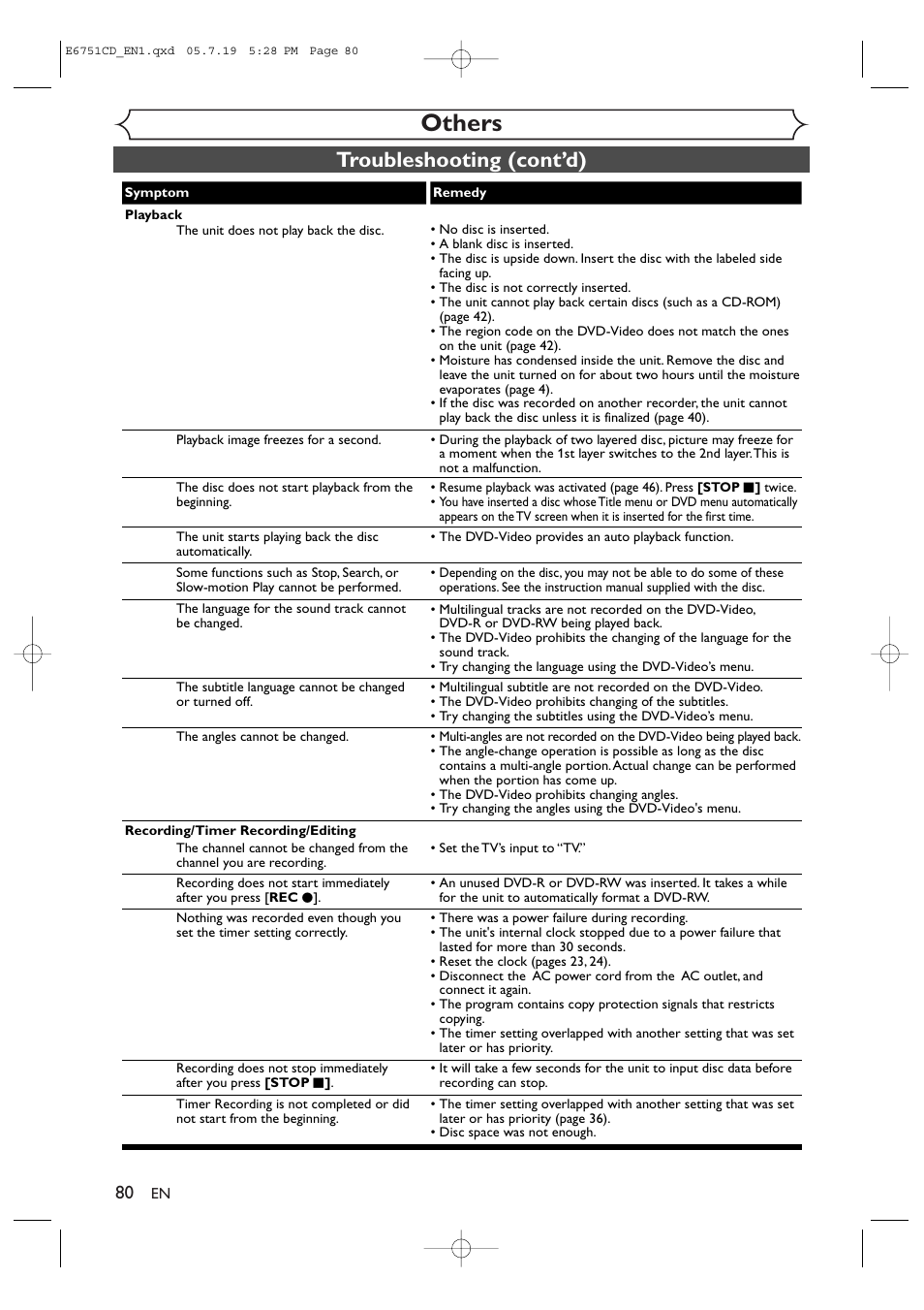 Others, Troubleshooting (cont’d) | JVC DR-M70SU User Manual | Page 80 / 88