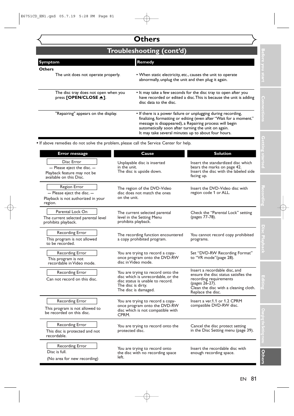 Others, Troubleshooting (cont’d) | JVC DR-M70SU User Manual | Page 81 / 88