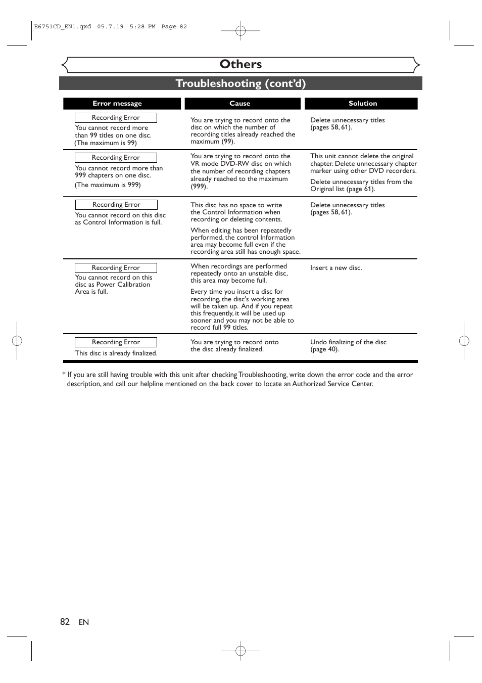 Others, Troubleshooting (cont’d) | JVC DR-M70SU User Manual | Page 82 / 88
