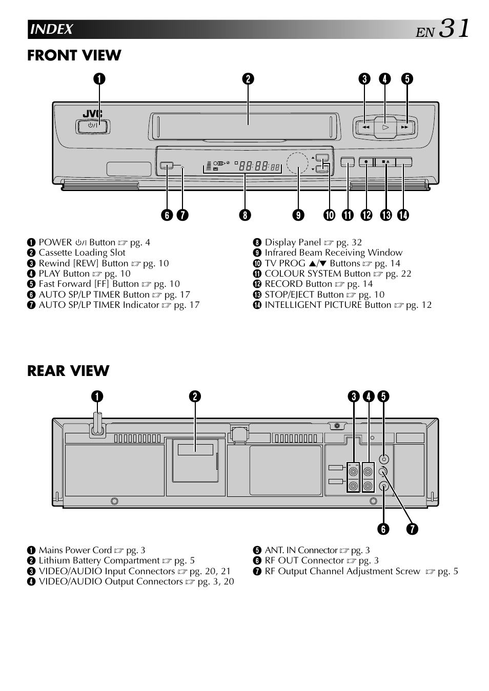 Index, Front view, Rear view | JVC HR-J341EM User Manual | Page 31 / 36