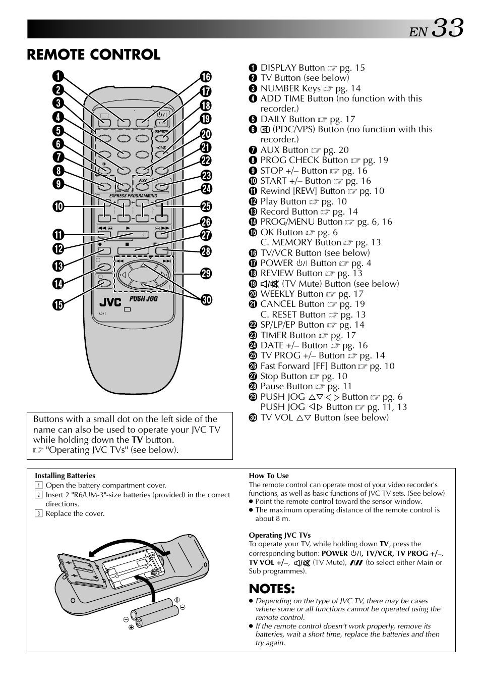 Remote control | JVC HR-J341EM User Manual | Page 33 / 36