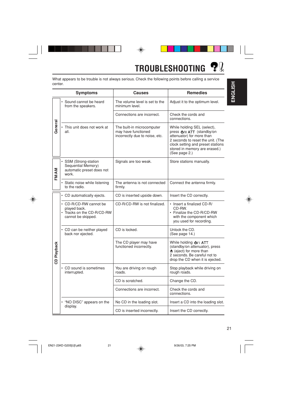 Troubleshooting, English | JVC KD-G205 User Manual | Page 21 / 28