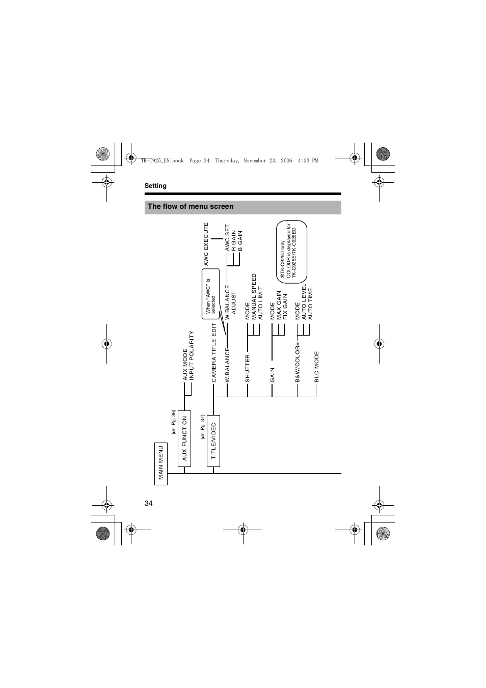 The flow of menu screen | JVC TK-C926EG User Manual | Page 34 / 60