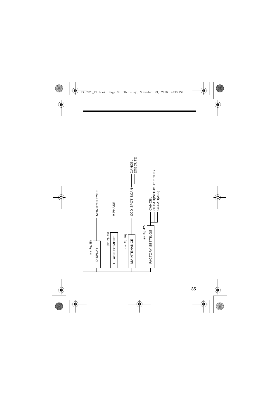 JVC TK-C926EG User Manual | Page 35 / 60