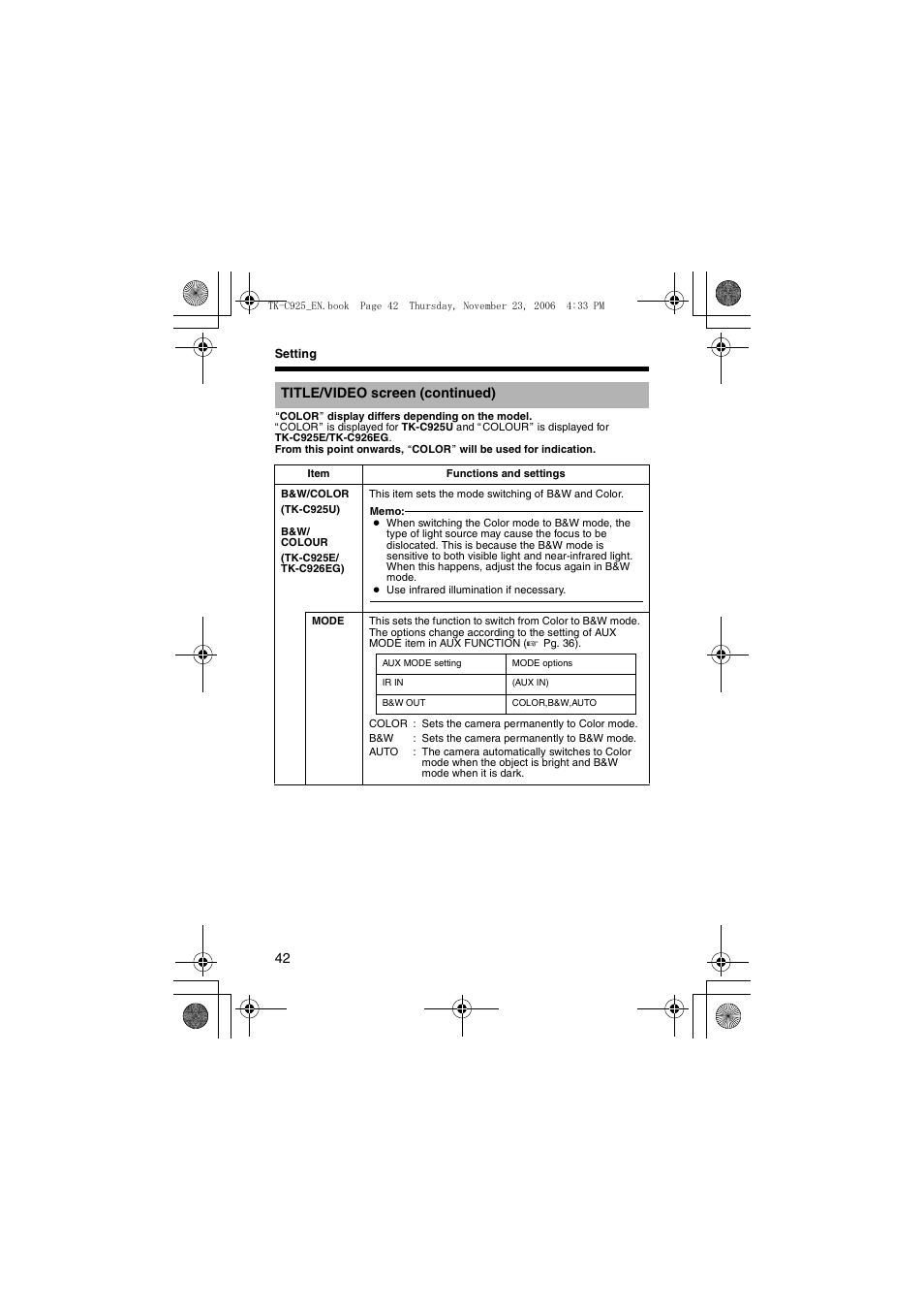 JVC TK-C926EG User Manual | Page 42 / 60