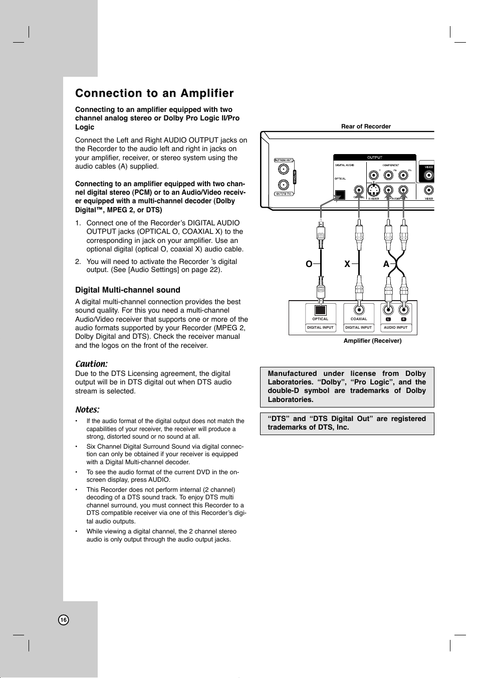 Connection to an, Connection to an amplifier amplifier, Ax o | JVC DR-MV99BU User Manual | Page 16 / 57