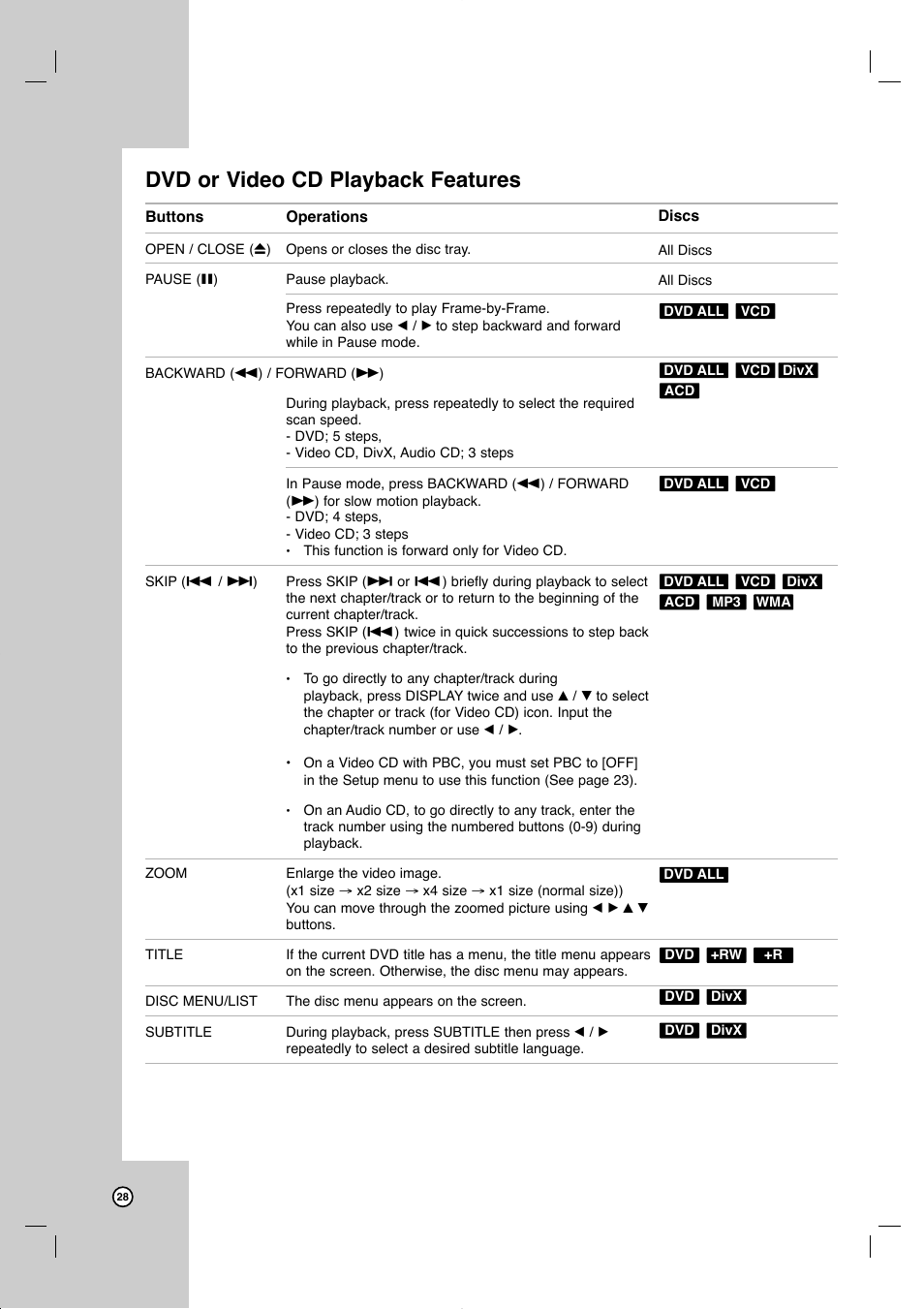 Dvd or video cd playback features | JVC DR-MV99BU User Manual | Page 28 / 57