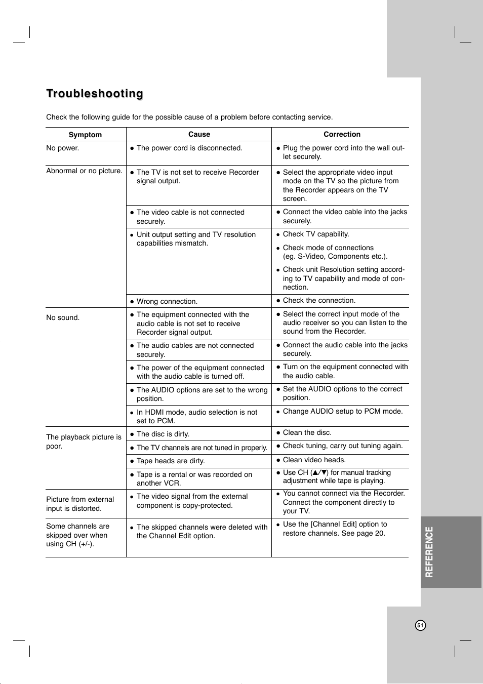 Troubleshooting roubleshooting, Reference | JVC DR-MV99BU User Manual | Page 51 / 57