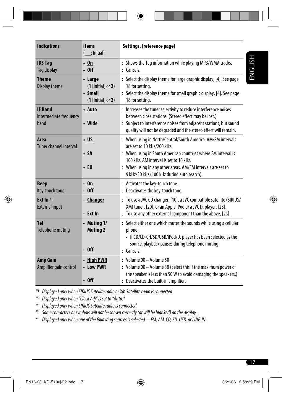 English | JVC KD-S100 User Manual | Page 17 / 36