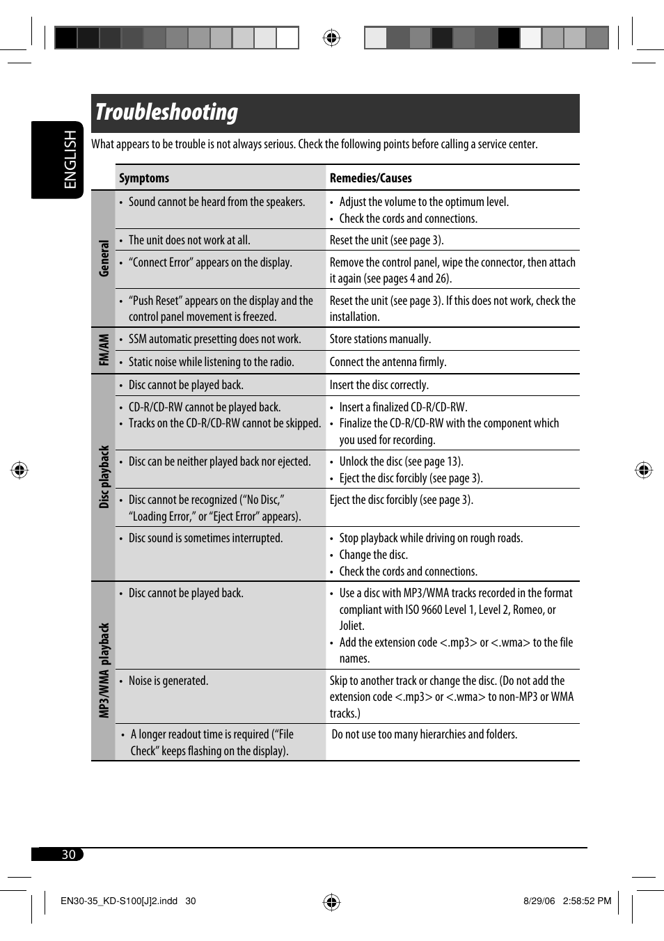 Troubleshooting, English | JVC KD-S100 User Manual | Page 30 / 36