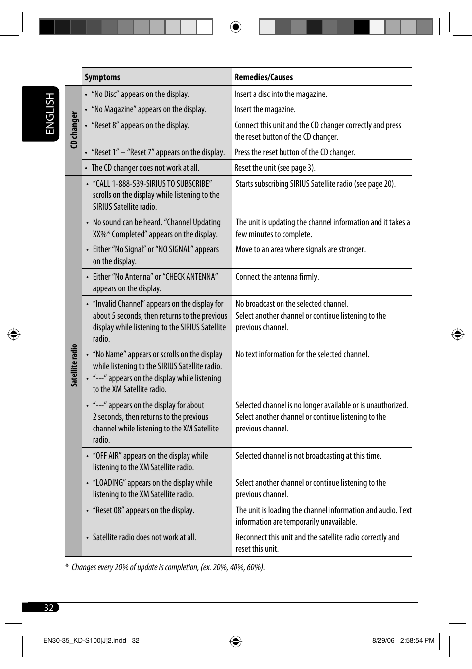 English | JVC KD-S100 User Manual | Page 32 / 36