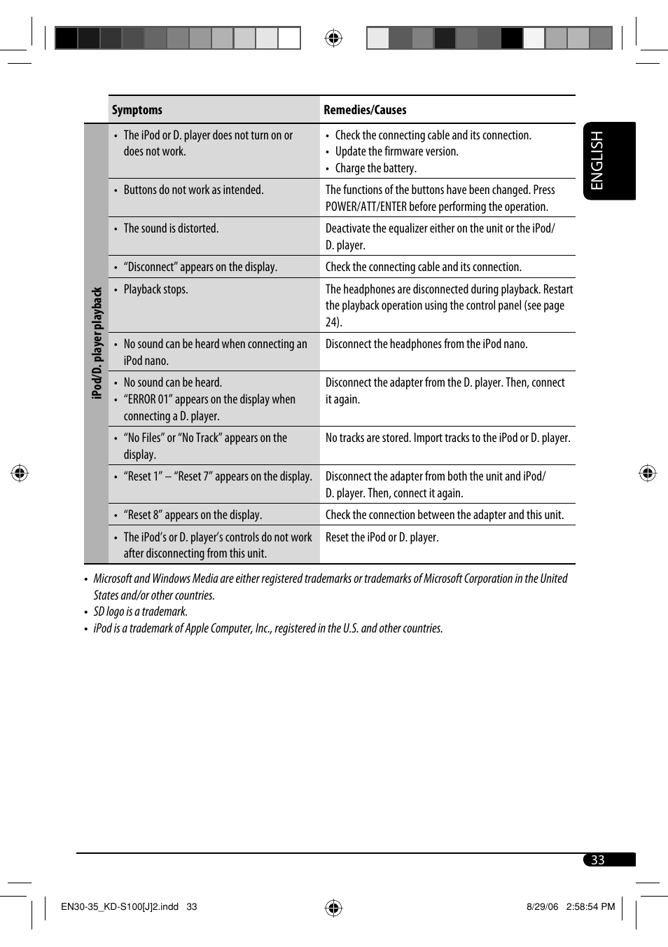 English | JVC KD-S100 User Manual | Page 33 / 36