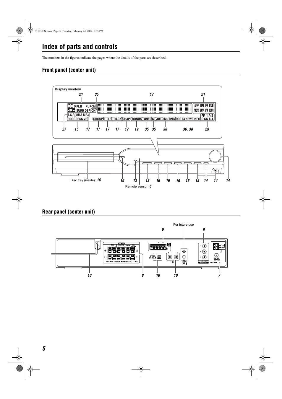 Index of parts and controls, Front panel (center unit) rear panel (center unit) | JVC XV-THS3 User Manual | Page 8 / 44