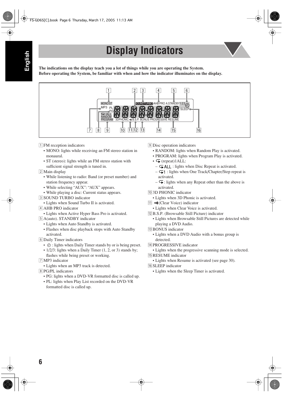 Display indicators, English | JVC FS-GD6S User Manual | Page 10 / 42