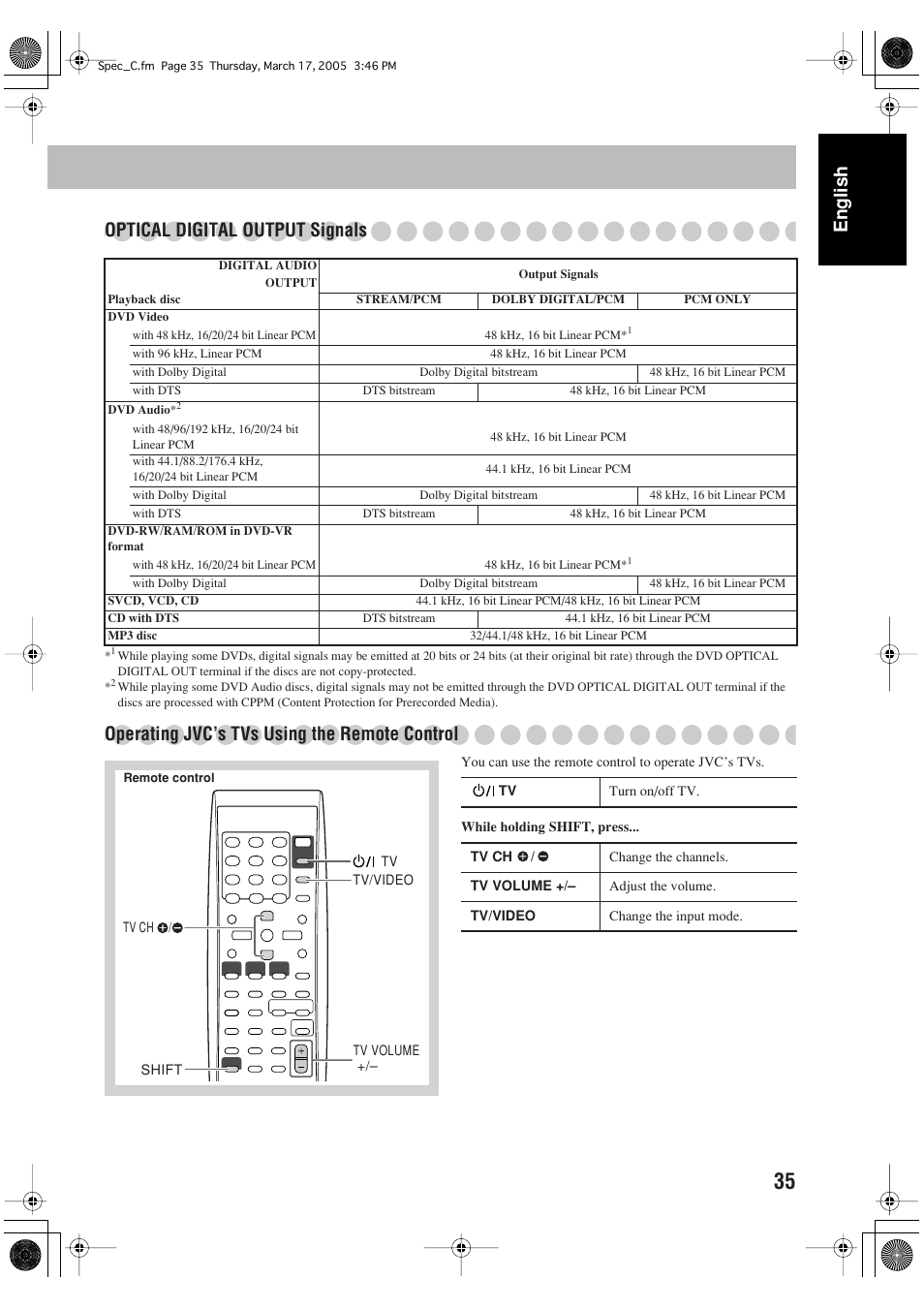 English optical digital output signals, Operating jvc’s tvs using the remote control | JVC FS-GD6S User Manual | Page 39 / 42