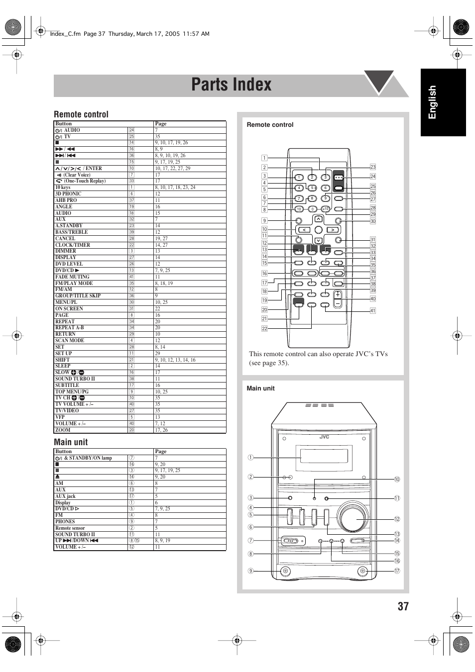 Parts index, English, Remote control main unit | JVC FS-GD6S User Manual | Page 41 / 42