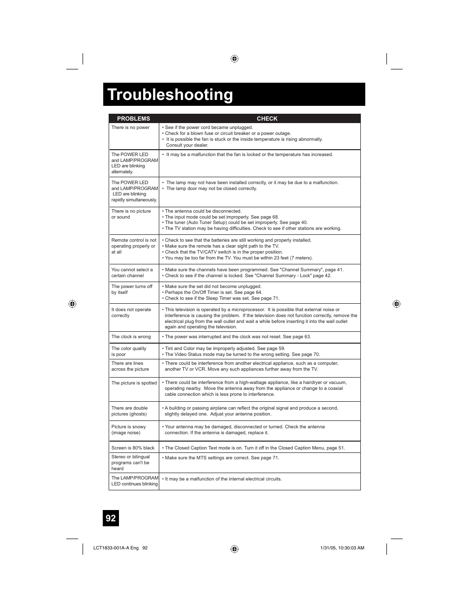 Troubleshooting | JVC HD-61Z886 User Manual | Page 92 / 104