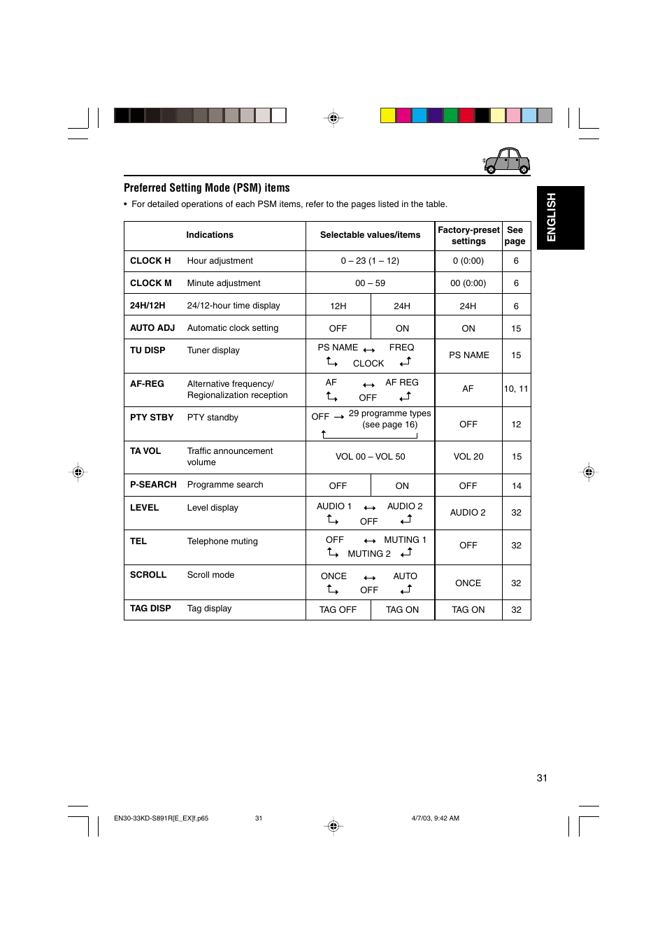 English preferred setting mode (psm) items | JVC KD-S891R User Manual | Page 31 / 44