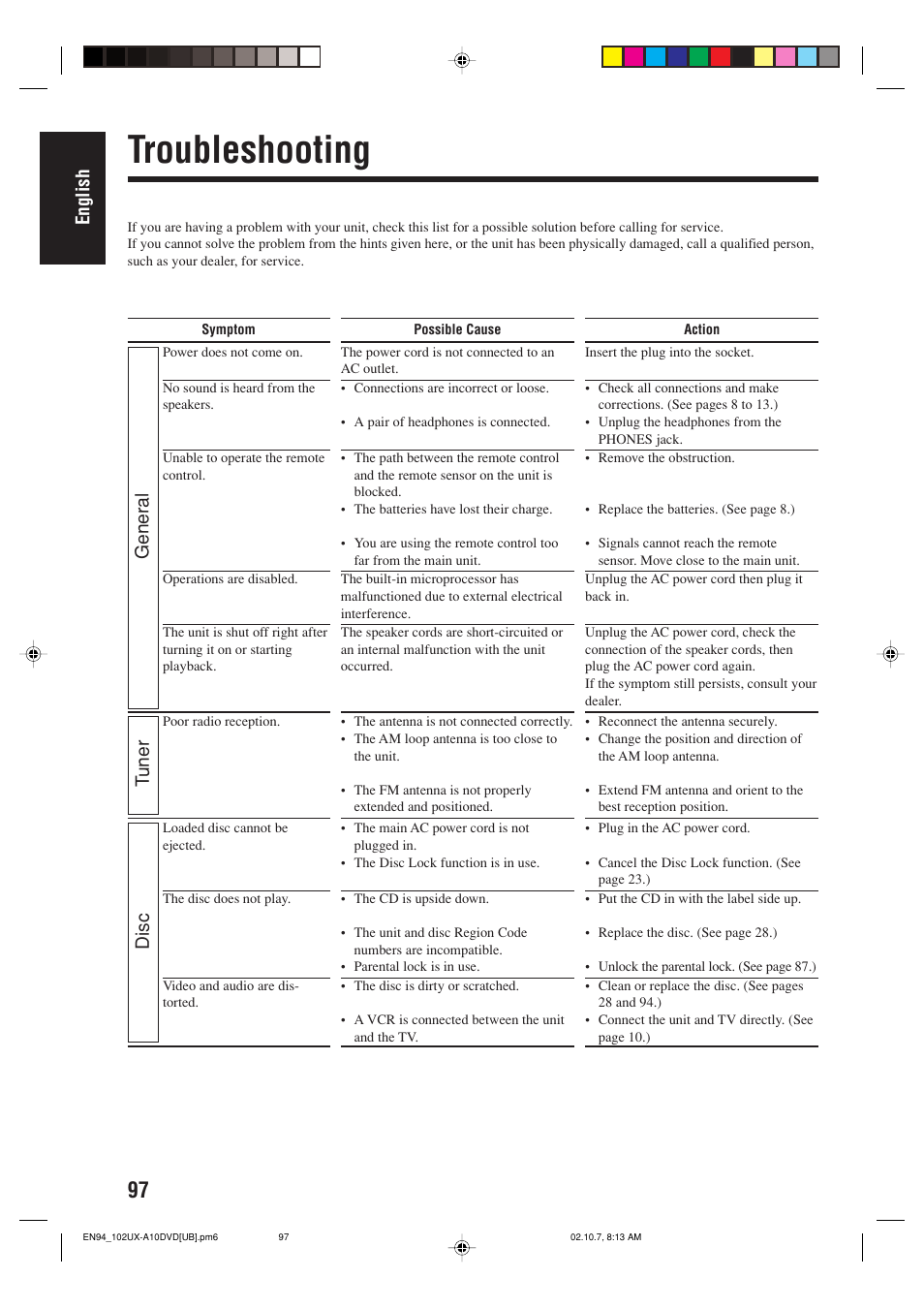 Troubleshooting, English, Gener al t uner disc | JVC UX-A10DVD User Manual | Page 100 / 106