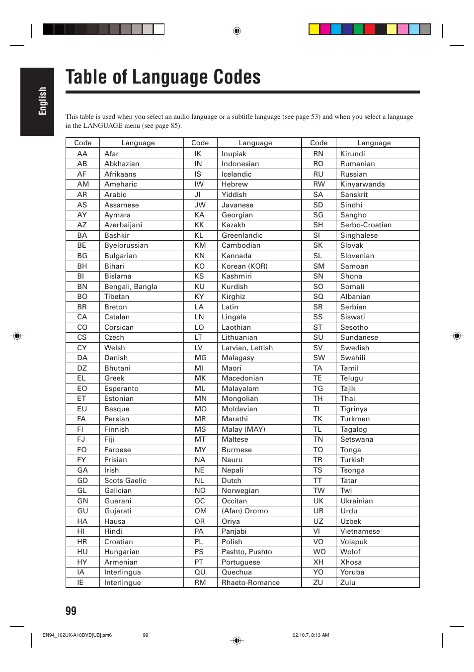 Table of language codes, English | JVC UX-A10DVD User Manual | Page 102 / 106