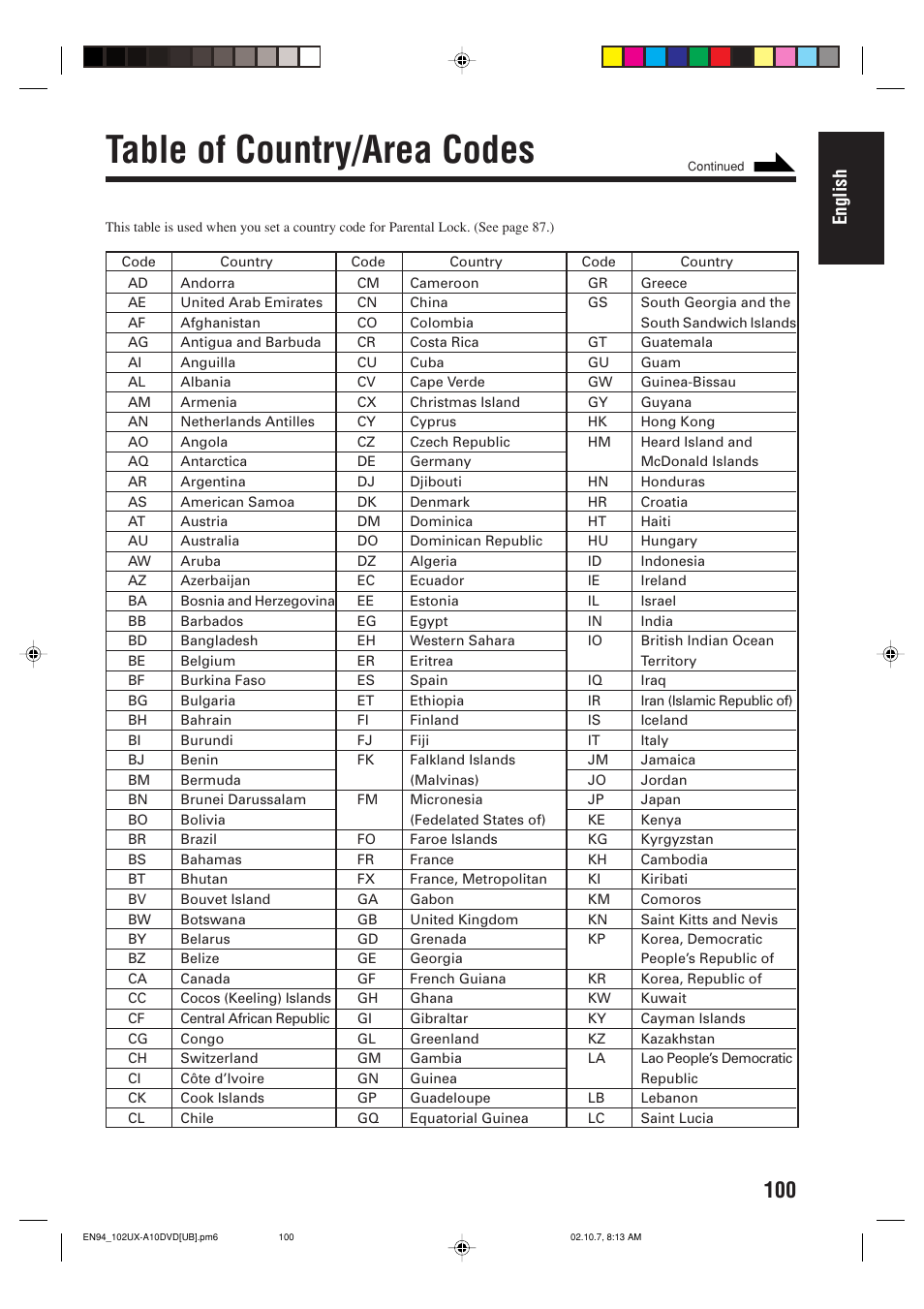 Table of country/area codes, English | JVC UX-A10DVD User Manual | Page 103 / 106