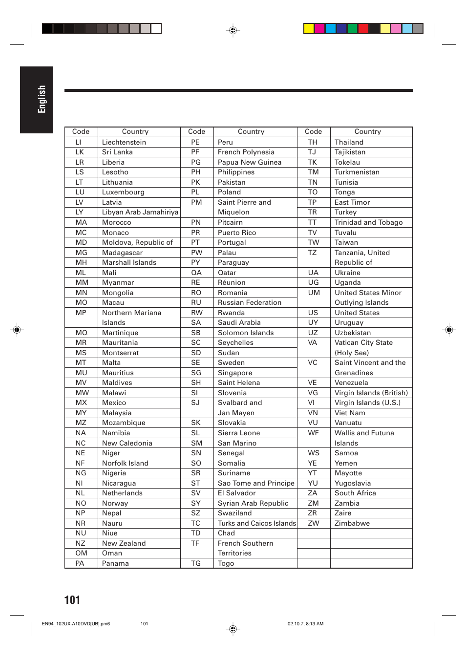 English | JVC UX-A10DVD User Manual | Page 104 / 106