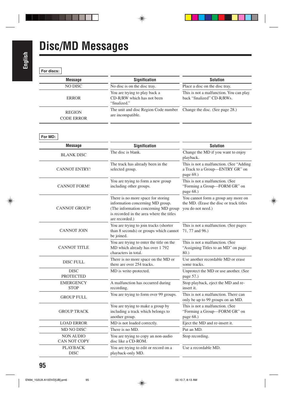 Disc/md messages, English | JVC UX-A10DVD User Manual | Page 98 / 106